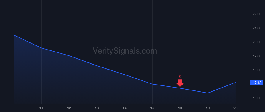 FSLY price after insider trade by Compton Charles Lacey III