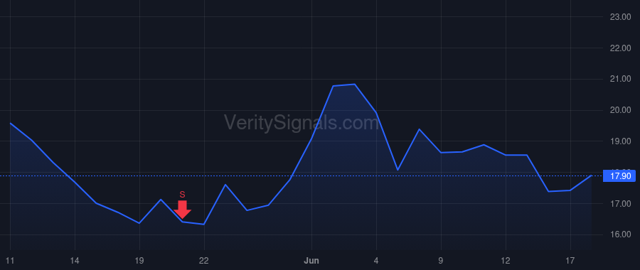 FSLY price after insider trade by Compton Charles Lacey III