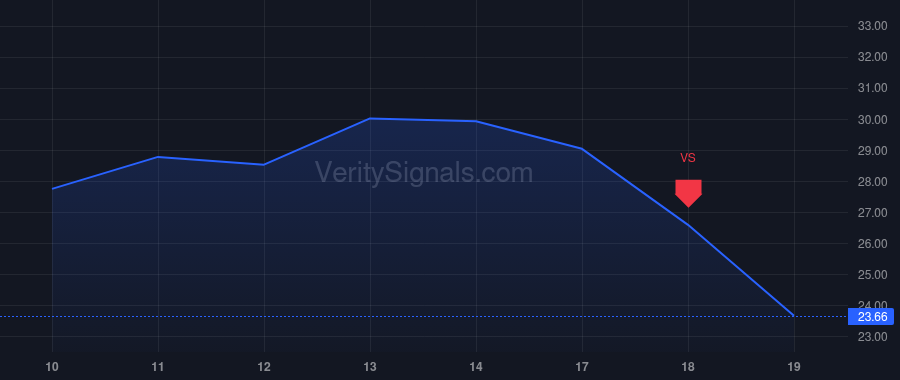 FSLY price after insider trade by WONG RICHARD