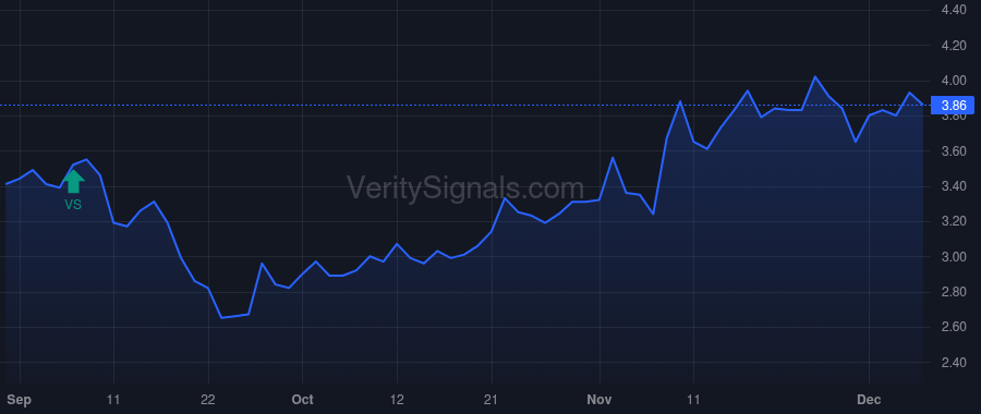 FSP price after insider trade by Hoxsie Kenneth A
