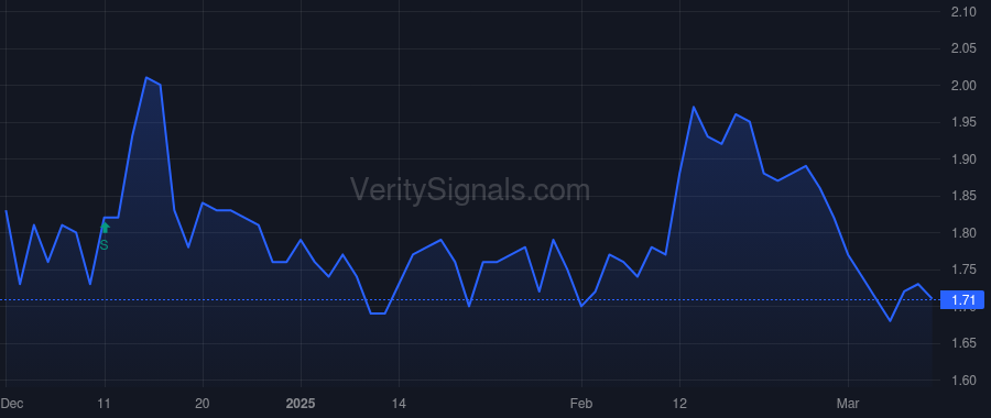 FSP price after insider trade by Carter Jeffrey B
