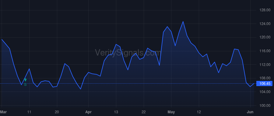 FSS price after insider trade by Maue Richard A