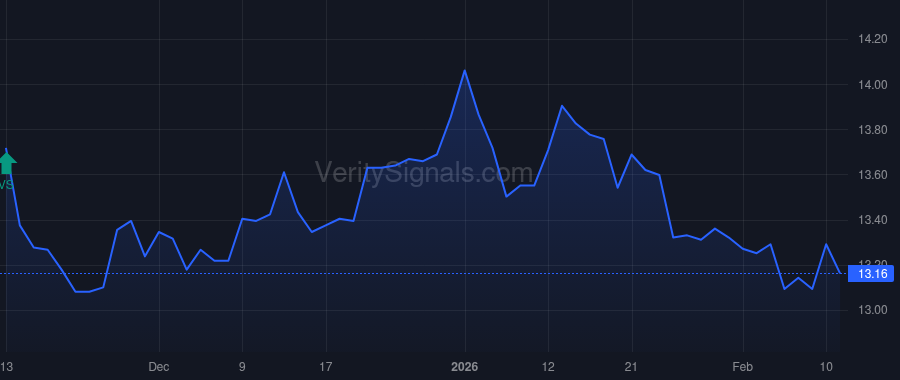 FSSL price after insider trade by Forman Michael C.