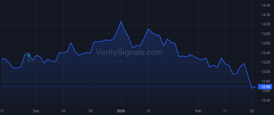 FSSL price after insider trade by Forman Michael C.