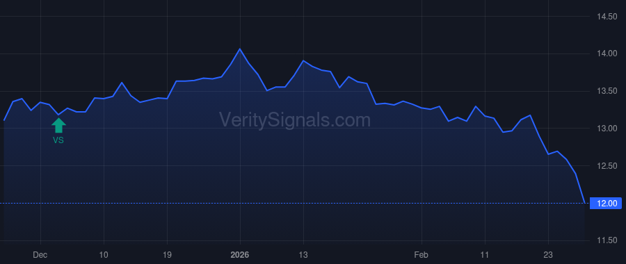 FSSL price after insider trade by Forman Michael C.