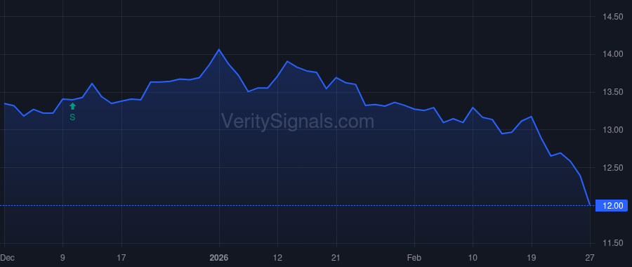 FSSL price after insider trade by Goldstein Richard I