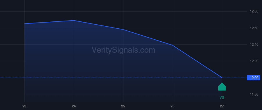 FSSL price after insider trade by Forman Michael C.
