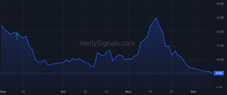 FSTR price after insider trade by KASEL JOHN F