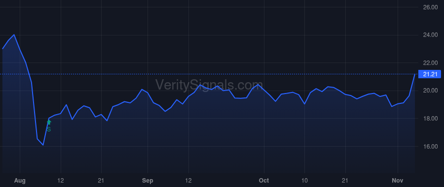 FSTR price after insider trade by THALMAN WILLIAM M