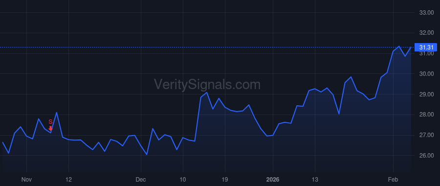 FSTR price after insider trade by Kelly Brian H