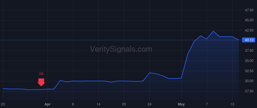 FSTR price after insider trade by English Aron R.