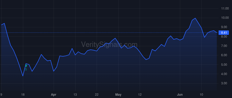FTAI price after insider trade by Christopher Scott