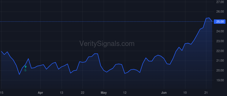 FTAI price after insider trade by TUCHMAN MARTIN
