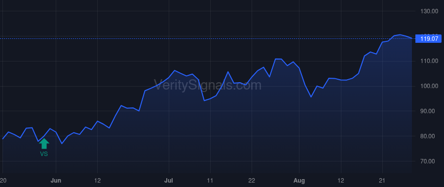 FTAI price after insider trade by Adams Joseph P. Jr.