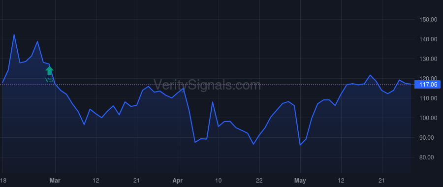 FTAI price after insider trade by TUCHMAN MARTIN