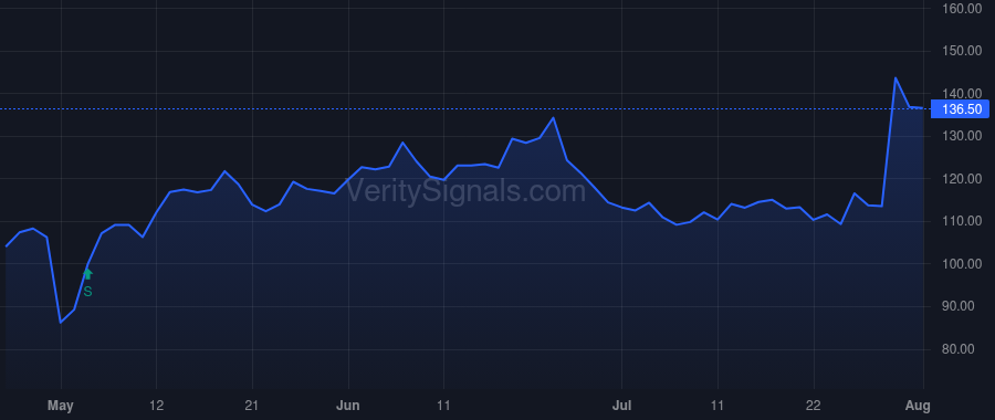 FTAI price after insider trade by Moreno David