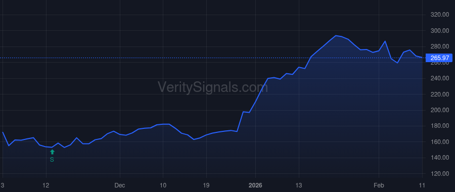 FTAI price after insider trade by Nam Eun