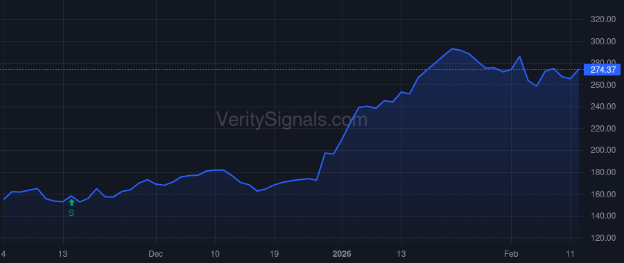 FTAI price after insider trade by Moreno David