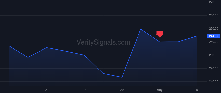 FTAI price after insider trade by TUCHMAN MARTIN