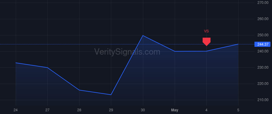 FTAI price after insider trade by TUCHMAN MARTIN