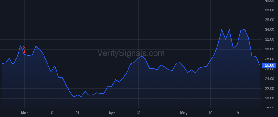 FTCI price after insider trade by Hunkler Sean