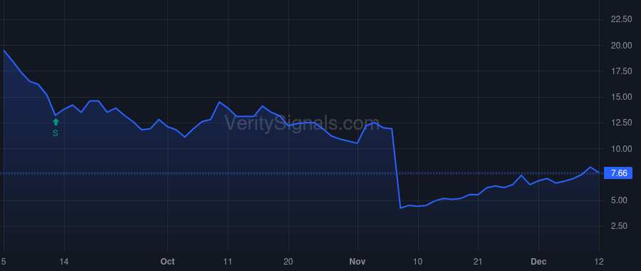 FTCI price after insider trade by Morris Robert Phelps