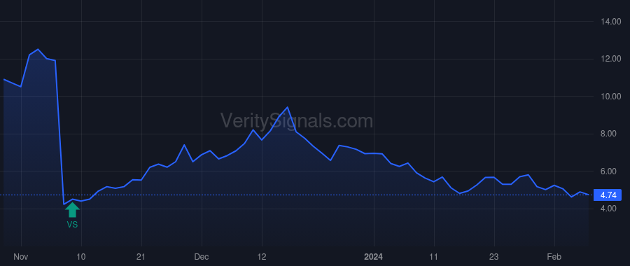 FTCI price after insider trade by Behnen Cathy