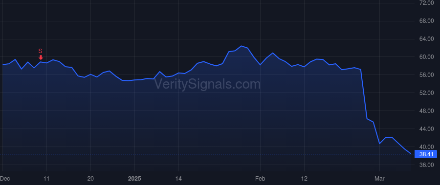 FTDR price after insider trade by Iverson Evan