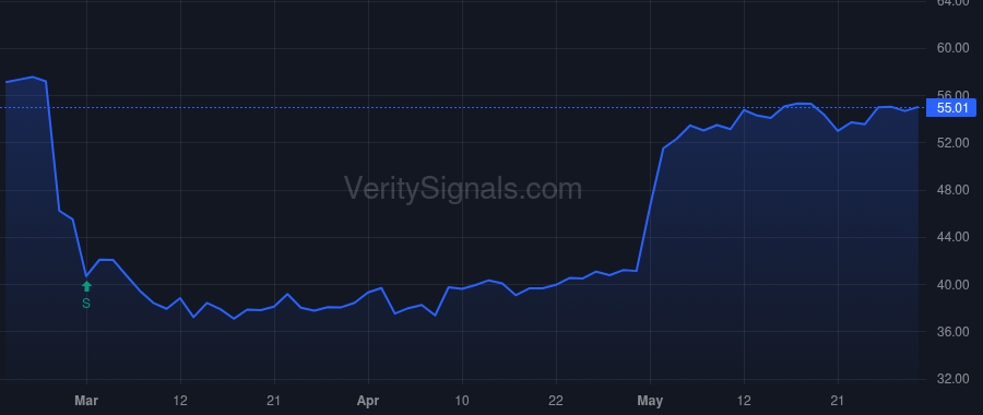 FTDR price after insider trade by COBB WILLIAM C