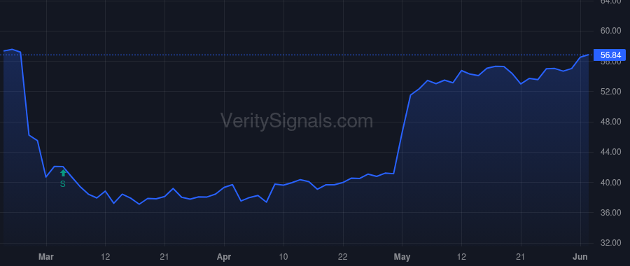 FTDR price after insider trade by Boland Darrin Steve