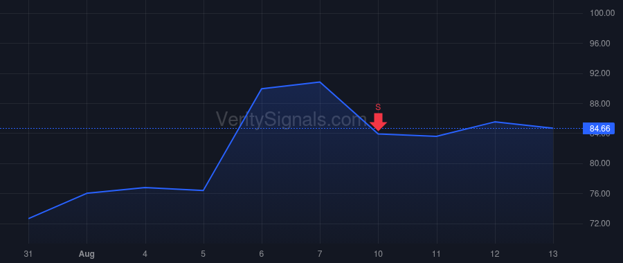 FTDR price after insider trade by Iverson Evan
