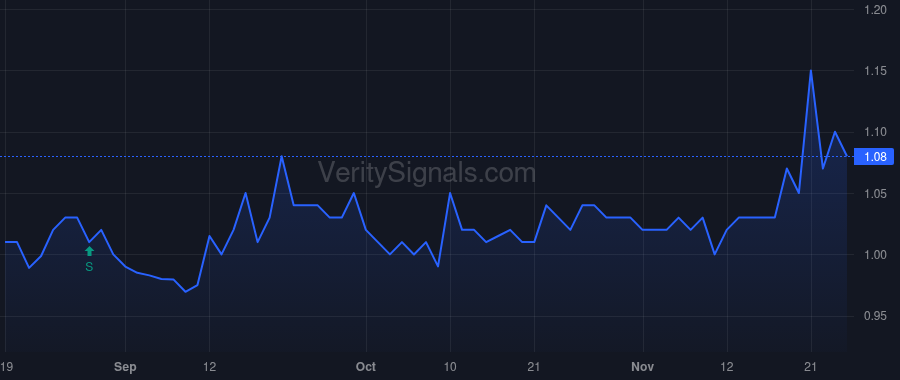 FTEK price after insider trade by ARNONE VINCENT J