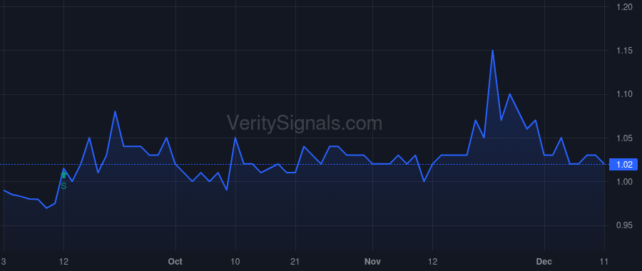 FTEK price after insider trade by ARNONE VINCENT J