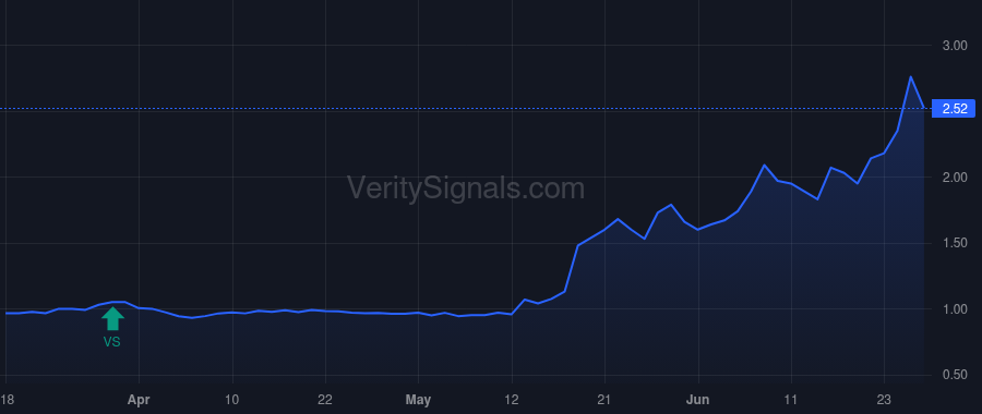 FTEK price after insider trade by ARNONE VINCENT J