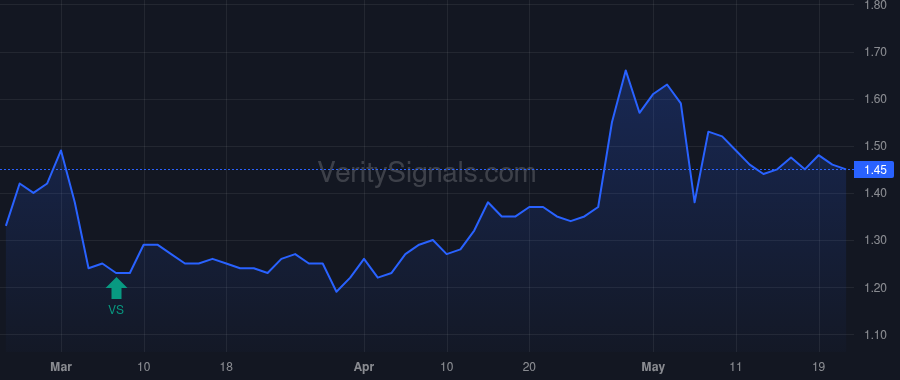 FTEK price after insider trade by ARNONE VINCENT J