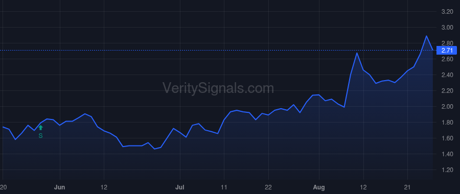 FTHM price after insider trade by Flanders Scott N