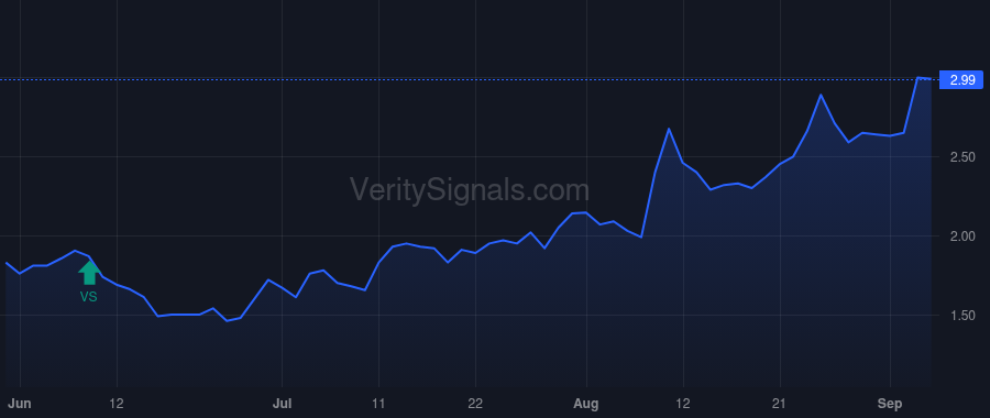FTHM price after insider trade by Flanders Scott N