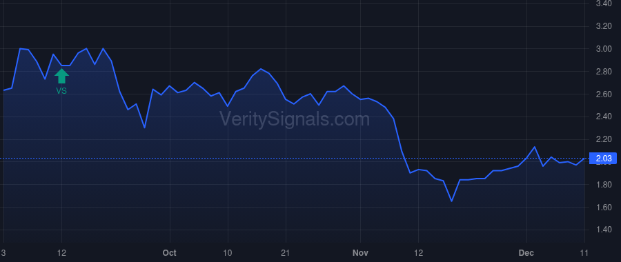 FTHM price after insider trade by Flanders Scott N