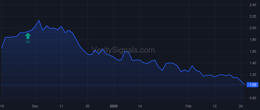 FTHM price after insider trade by Flanders Scott N