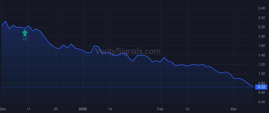 FTHM price after insider trade by Flanders Scott N