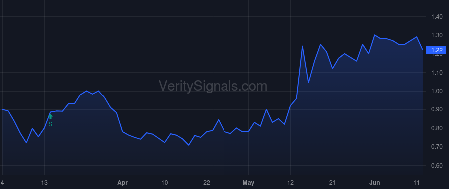FTHM price after insider trade by Flanders Scott N