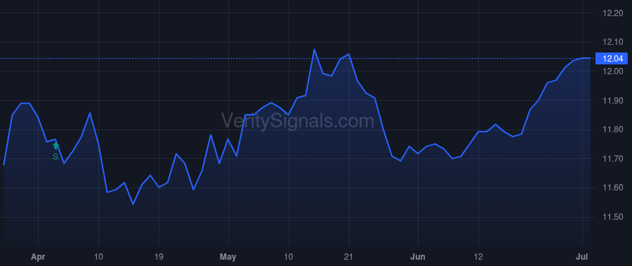 FTHY price after insider trade by LINDQUIST DANIEL J