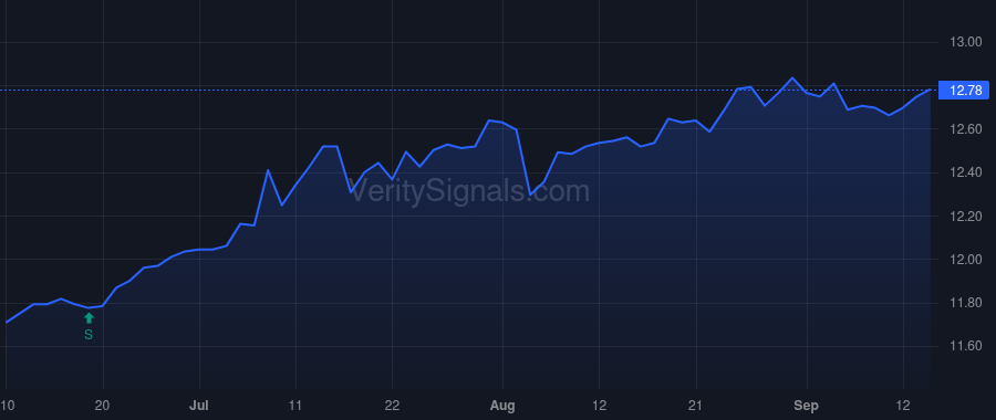 FTHY price after insider trade by MCGAREL DAVID