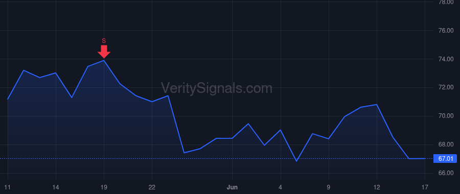 FTI price after insider trade by OLEARY JOHN C G