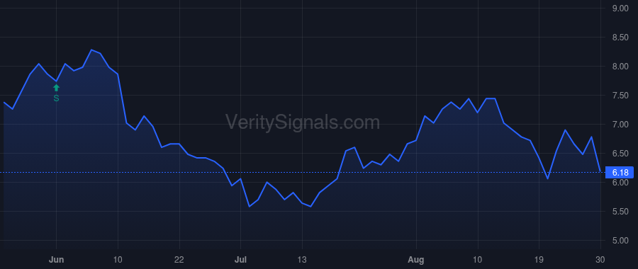 FTK price after insider trade by GIBSON JOHN W JR