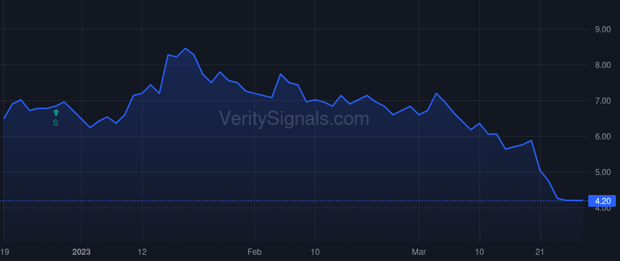 FTK price after insider trade by GIBSON JOHN W JR