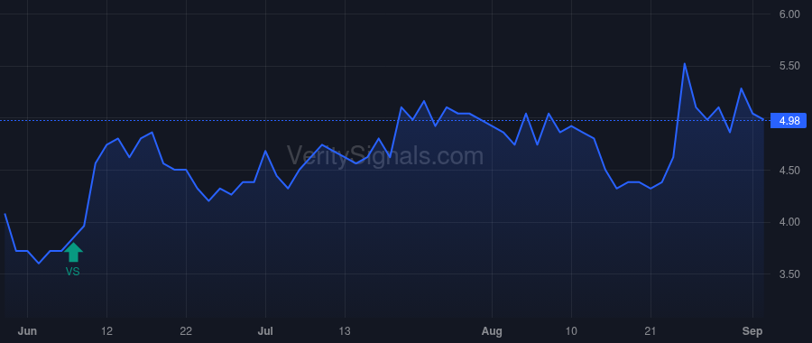 FTK price after insider trade by Ezell Ryan Gillis