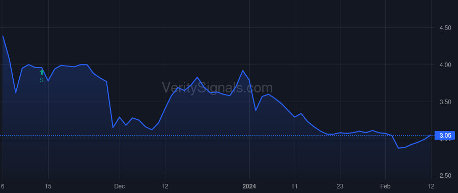 FTK price after insider trade by Ezell Ryan Gillis