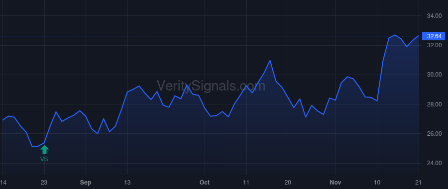 FTRE price after insider trade by Pike Thomas