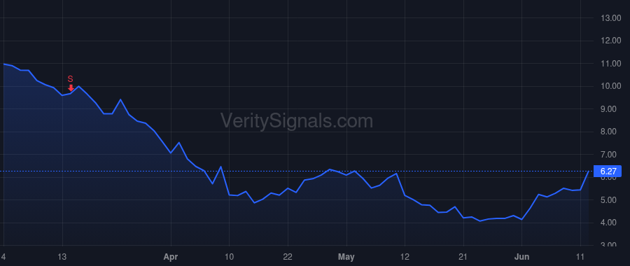 FTRE price after insider trade by Mcconnell Jill G.